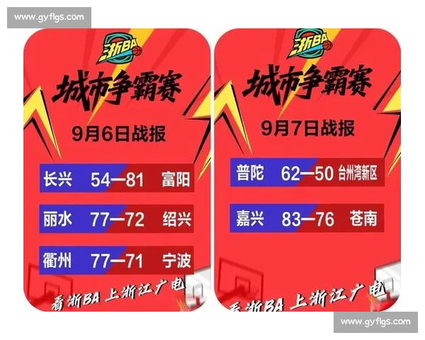 十连胜封神!浙 BA 富阳队的超燃征途 十连胜封神!浙 BA 富阳队的超燃征途